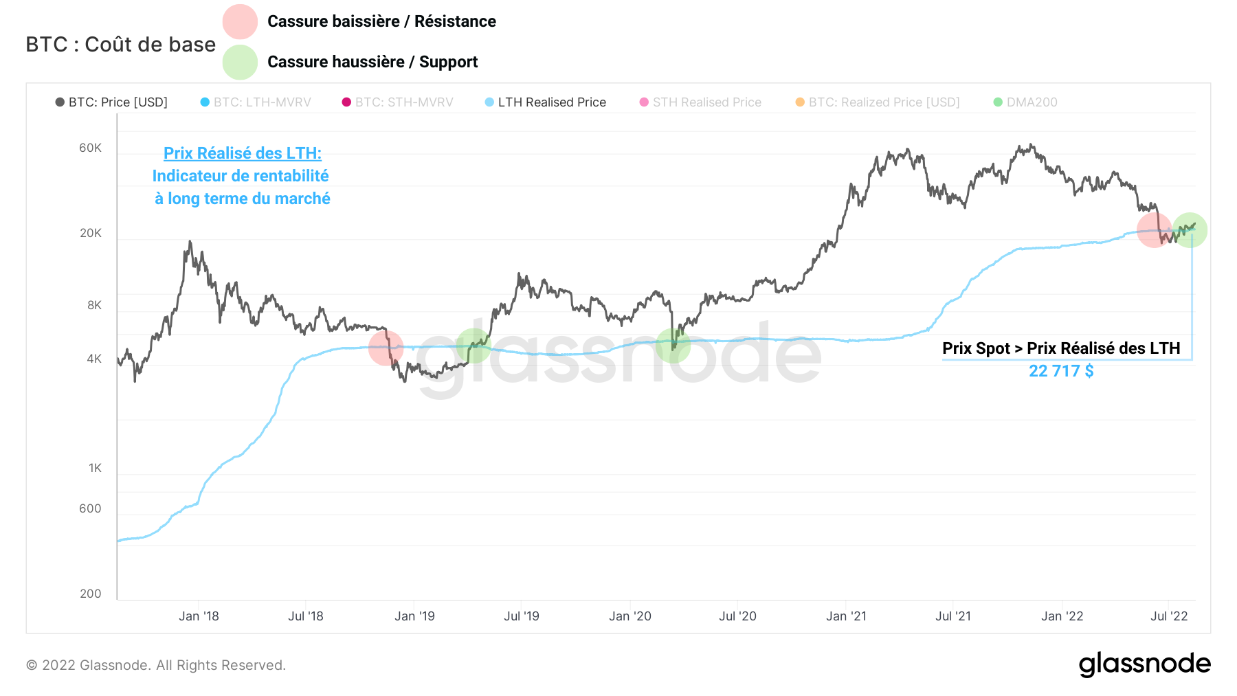 BTC Prix Réalisé LTH 160822 BTC Prix Réalisé LTH 160822