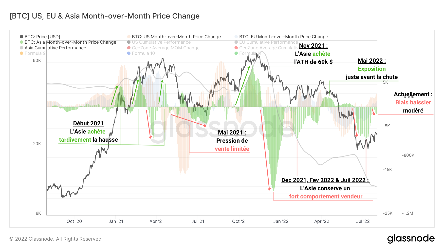 BTC Asia Zone 010822