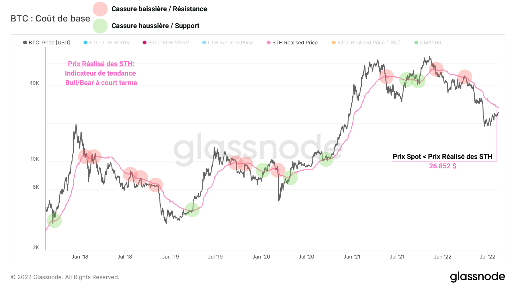 BTC Prix Réalisé STH 160822 BTC Prix Réalisé STH 160822