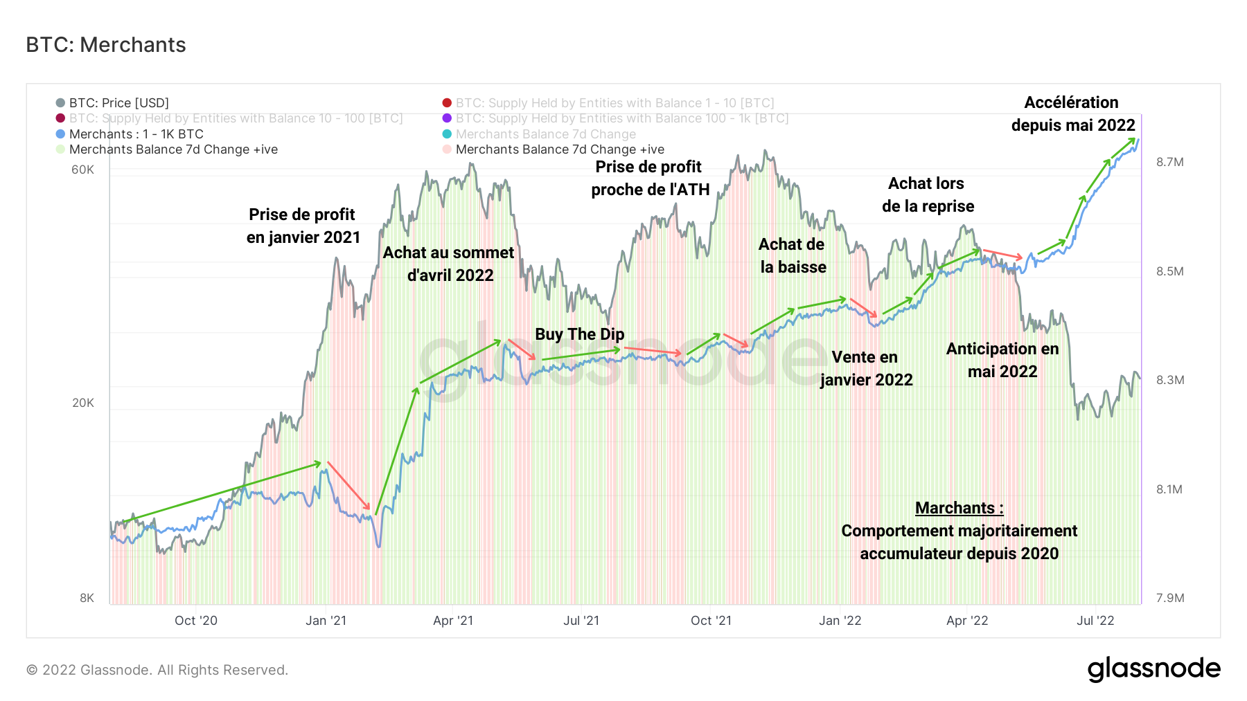BTC Merchants 010822