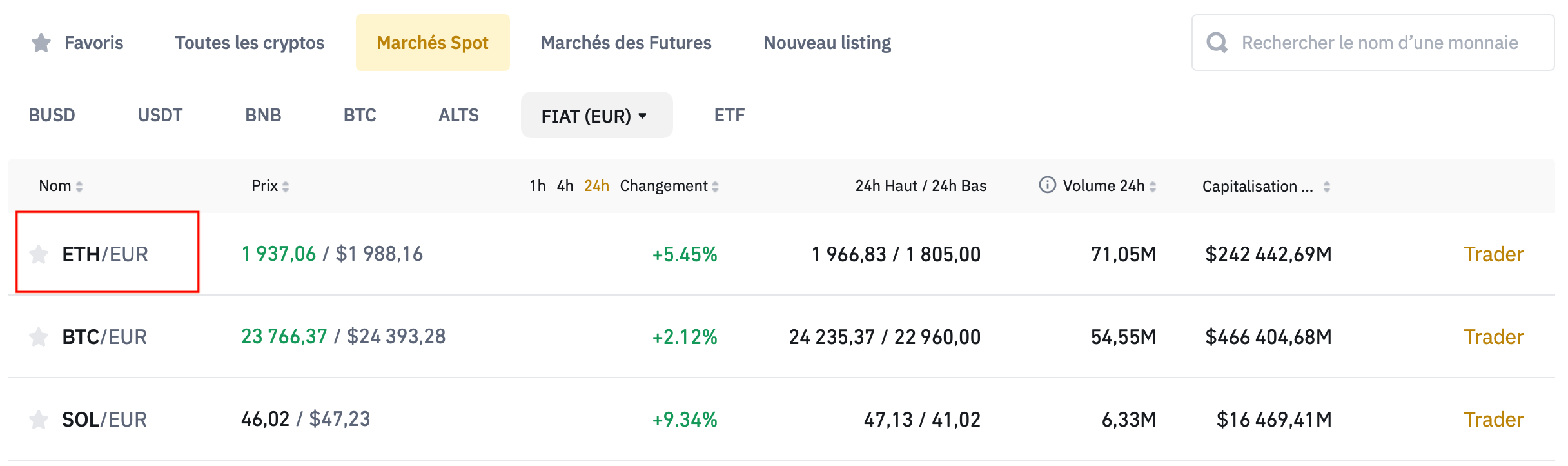 Aperçu de la paire ETH:EUR sur Binance Aperçu de la paire ETH:EUR sur Binance