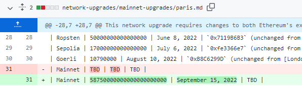 Date The Merge mainnet Date The Merge mainnet