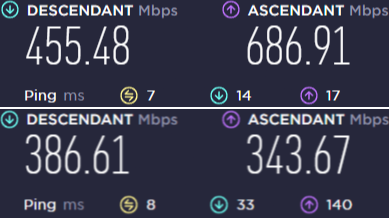 Résultat test connexion NordVPN Résultat test connexion NordVPN