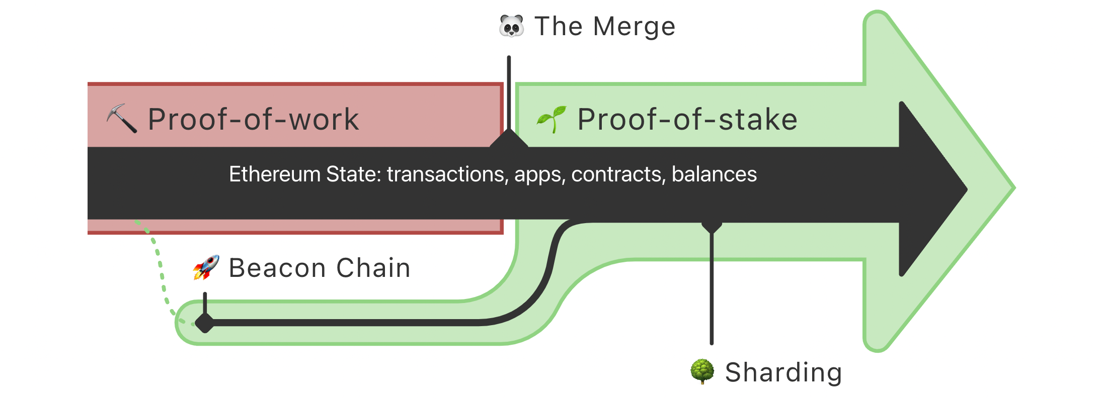 merge beacon ethereum merge beacon ethereum