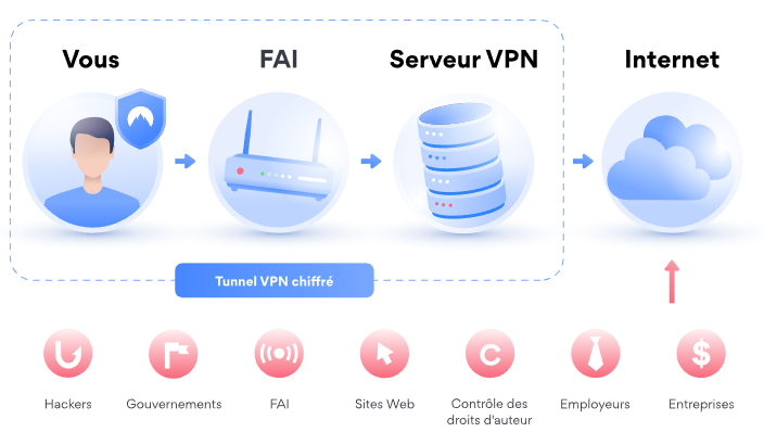 VPN VPN