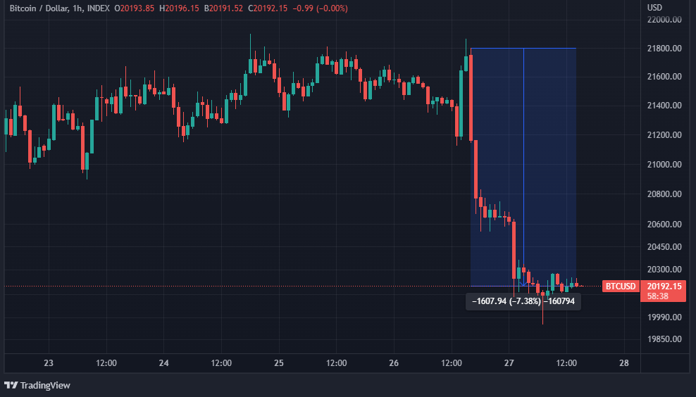Cours du Bitcoin Cours du Bitcoin