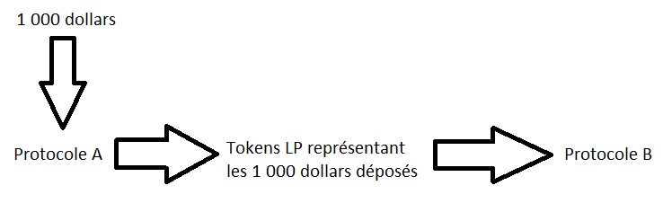 Double TVL Double TVL