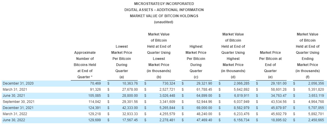 MicroStrategy Bitcoin