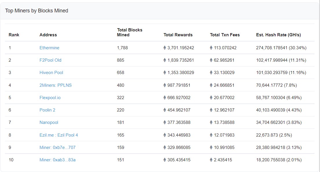 Classements mineurs Classements mineurs