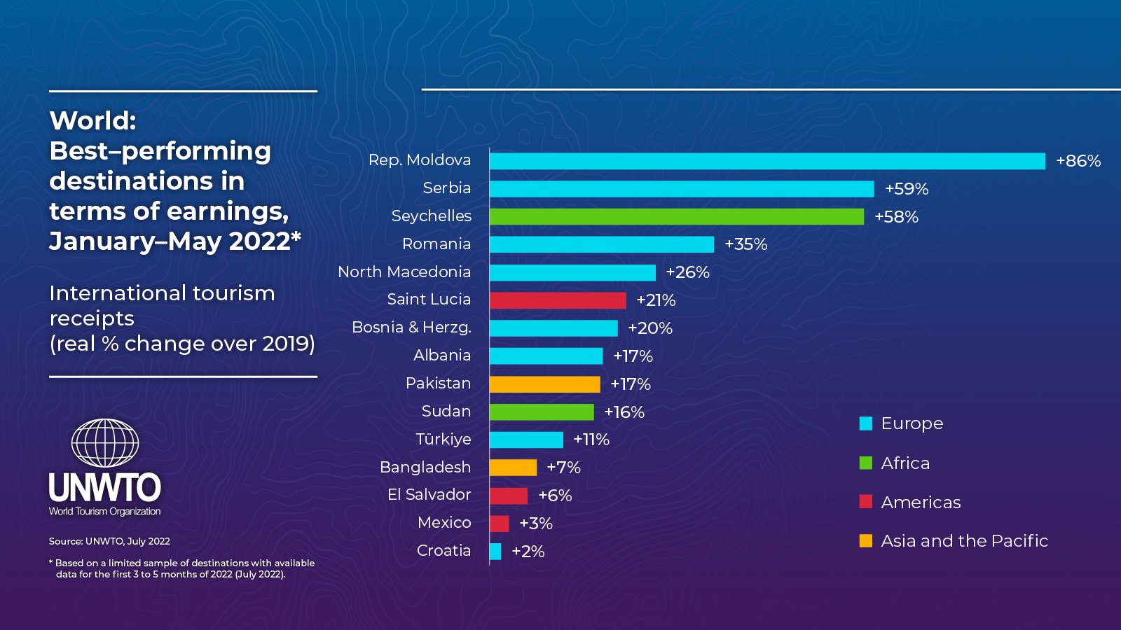 Pays tourisme 2022 Salvador Bitcoin Pays tourisme 2022 Salvador Bitcoin