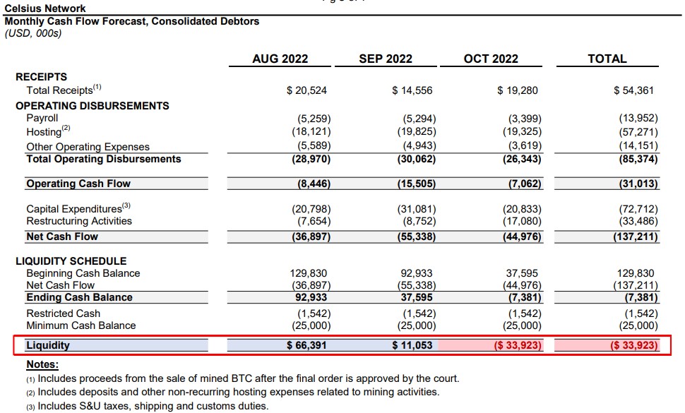 Trésorerie prévisionnelle Celsius