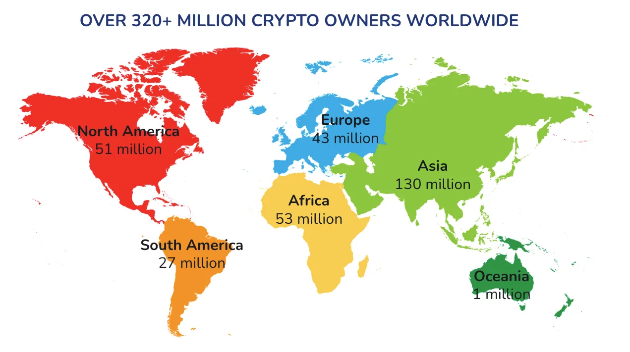 Utilisateurs cryptomonnaies monde population Utilisateurs cryptomonnaies monde population