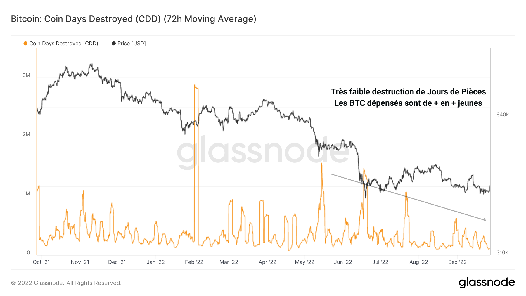 Jours de Pièces Détruits 270922