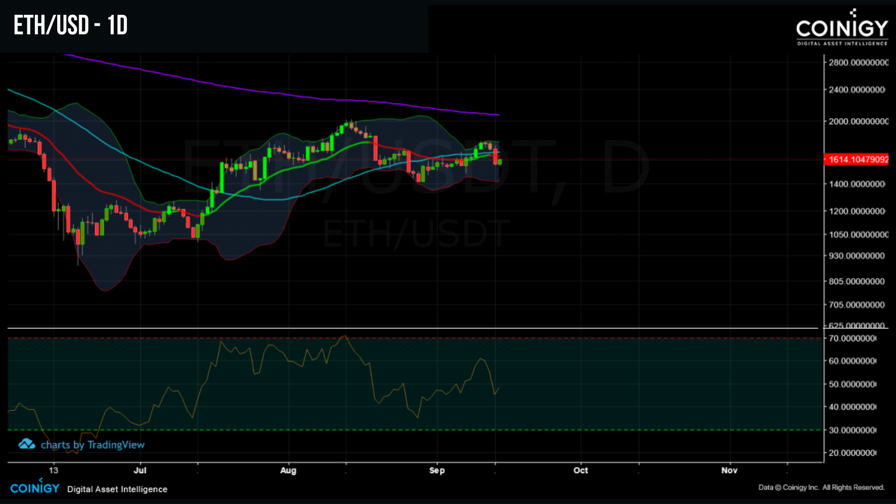 ETHUSD 140922 ETHUSD 140922