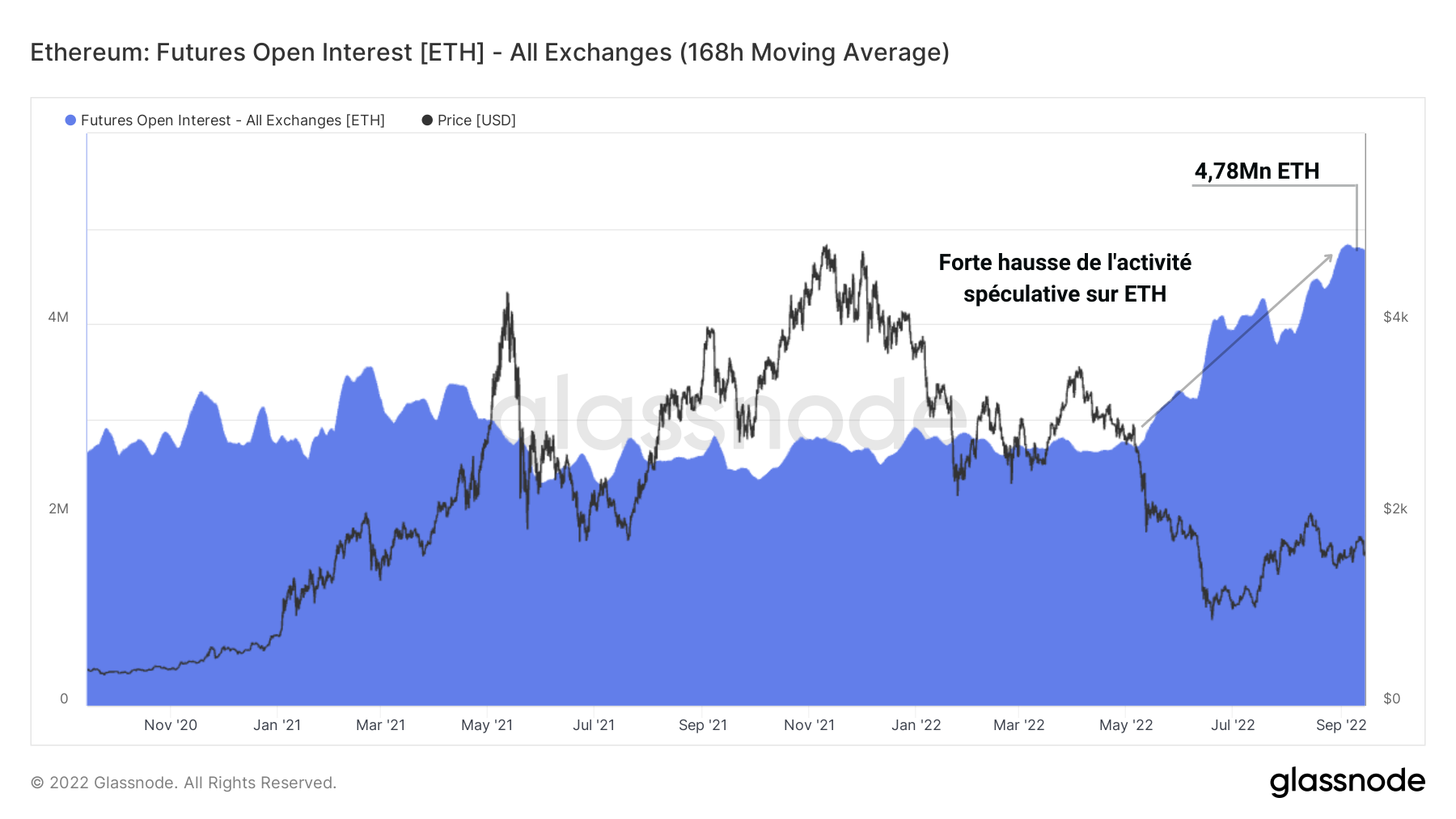 ETH Intérêt Ouvert 140922 ETH Intérêt Ouvert 140922