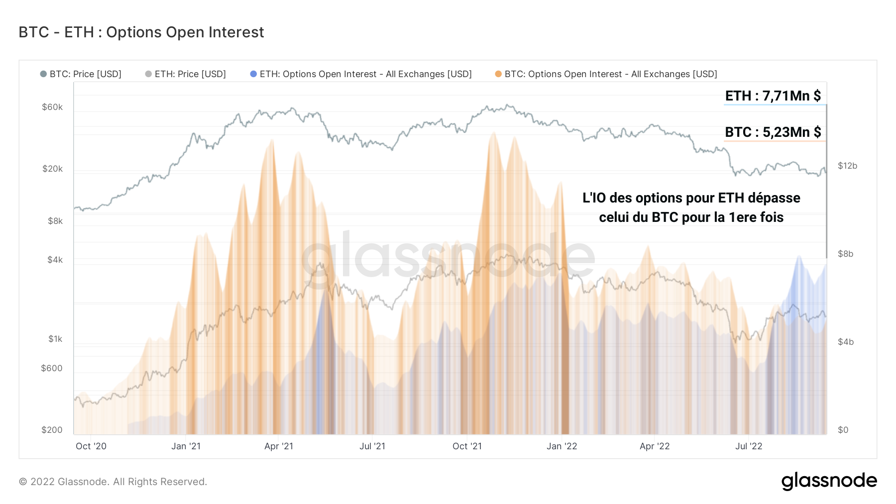 BTC ETH IO Options 140922 BTC ETH IO Options 140922