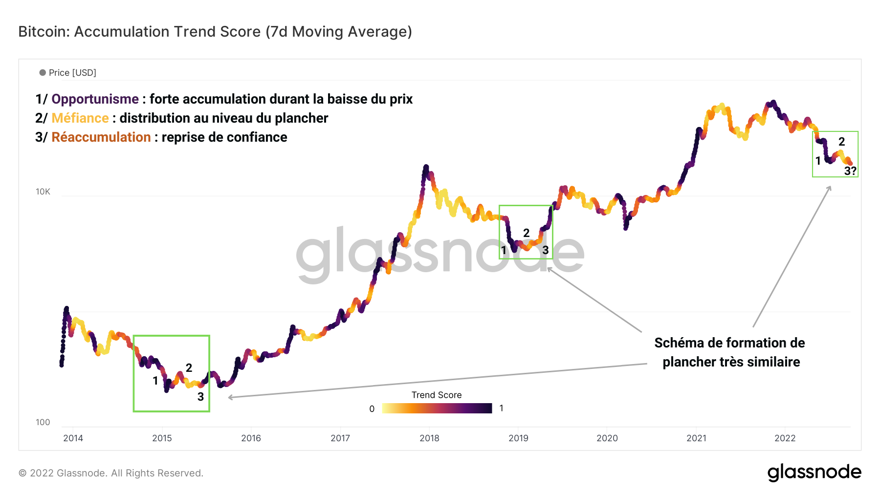 Score de Tendance de L'Accumulation 270922 Score de Tendance de L'Accumulation 270922