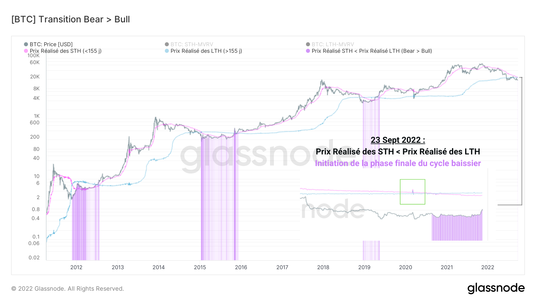 Transition Bear > Bull 070922 Transition Bear > Bull 070922
