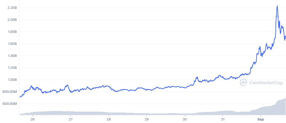 Capitalisation LUNC Capitalisation LUNC