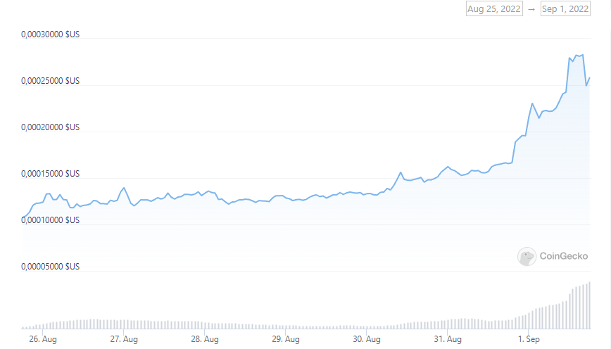 Cours LUNC Cours LUNC