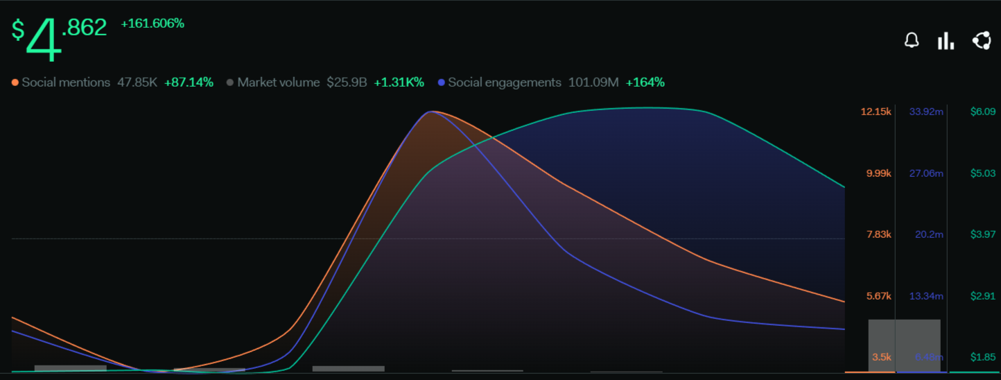 LUNA réseaux sociaux
