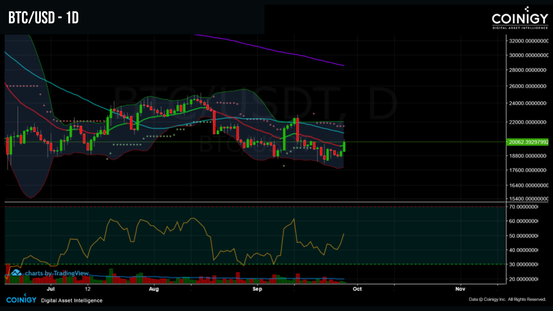 BTC/USD 270922 BTC/USD 270922