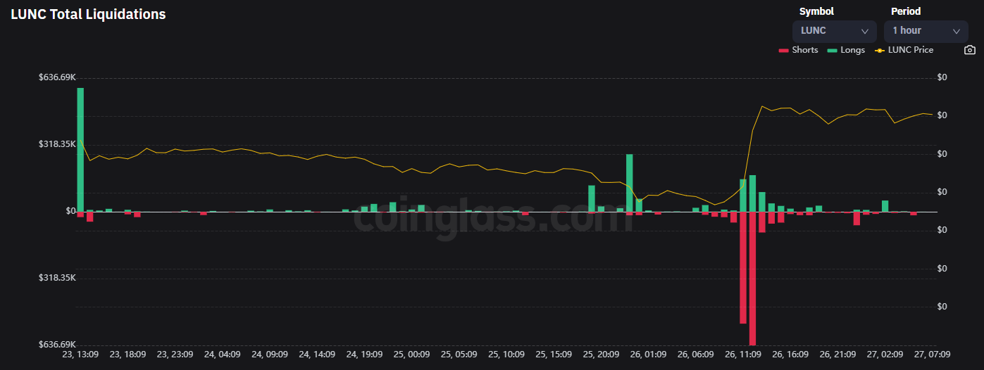 Positions liquidées LUNC