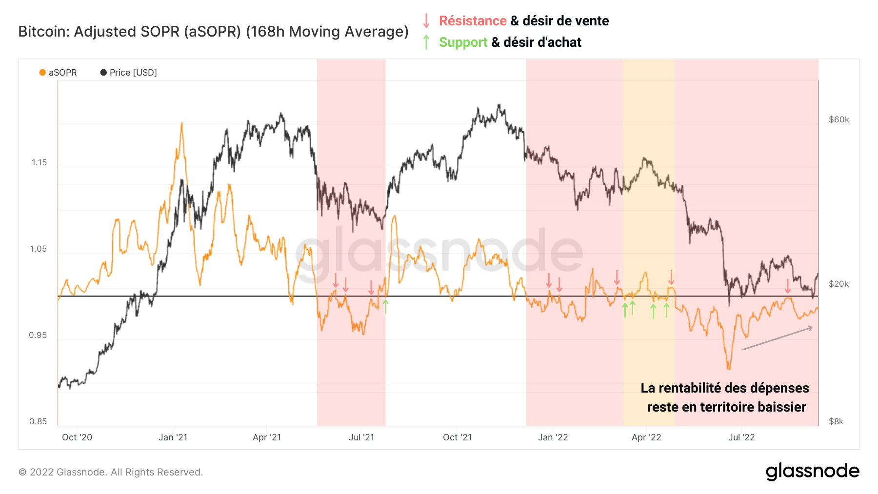 BTC aSOPR 130922 BTC aSOPR 130922