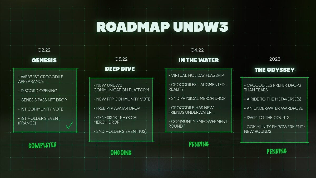 Roadmap UNDW3