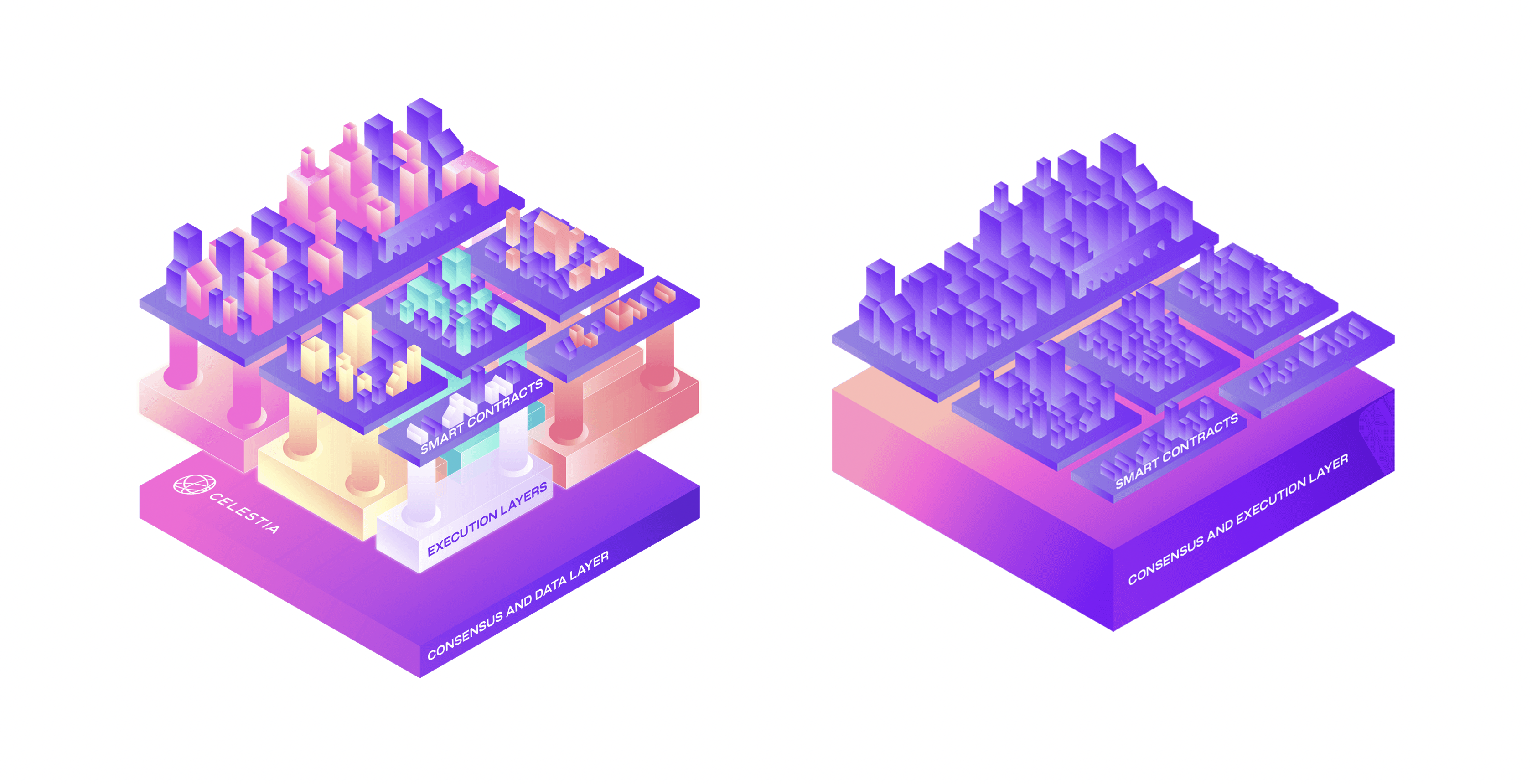 architecture celestia vs base architecture celestia vs base