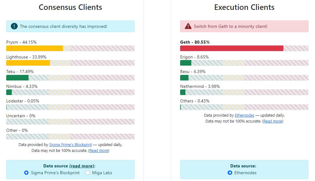 Clients Ethereum Clients Ethereum