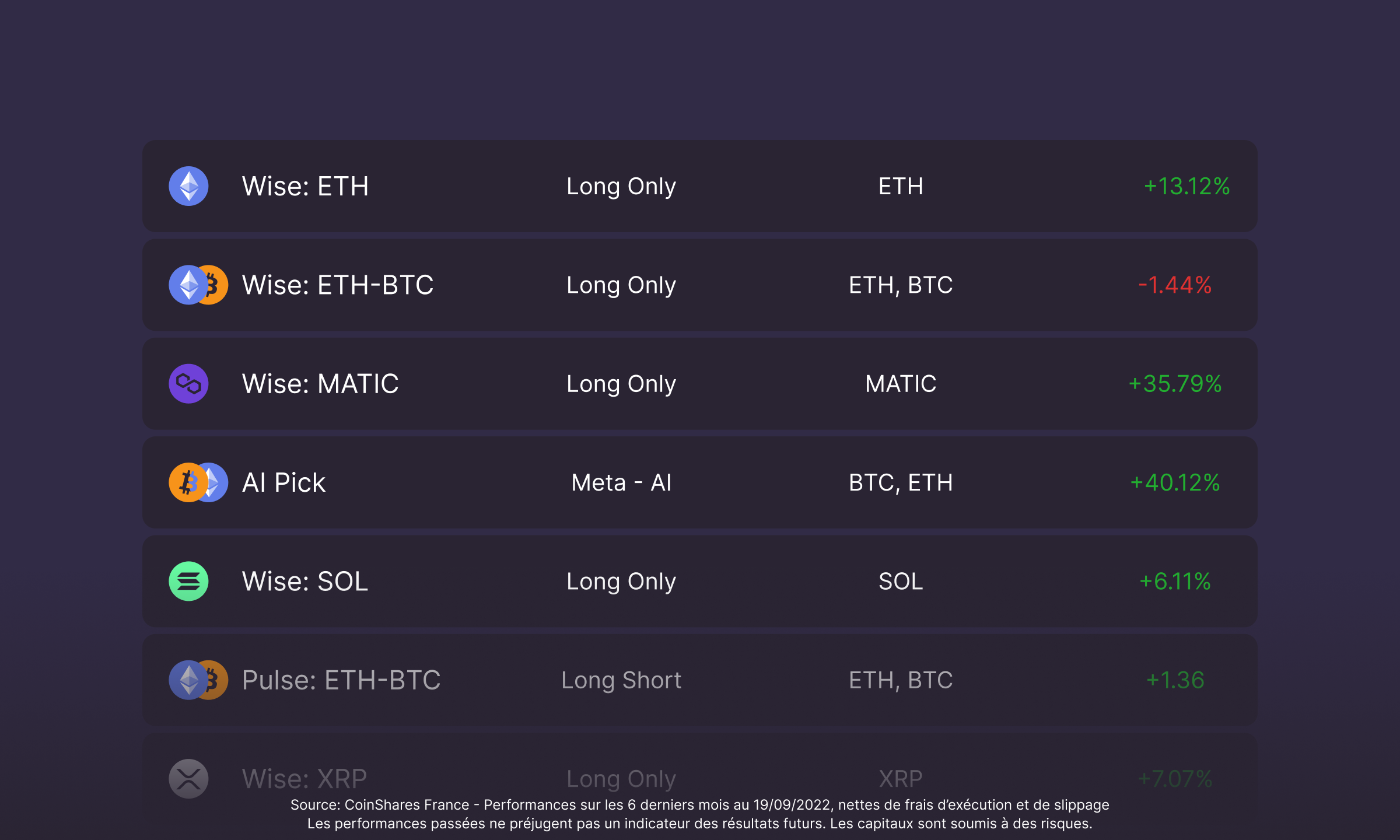 Performances stratégies HAL