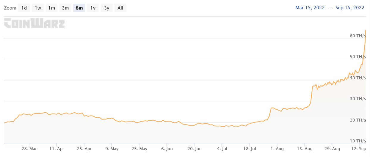 Ethereum Classic ETC hashrate Ethereum Classic ETC hashrate