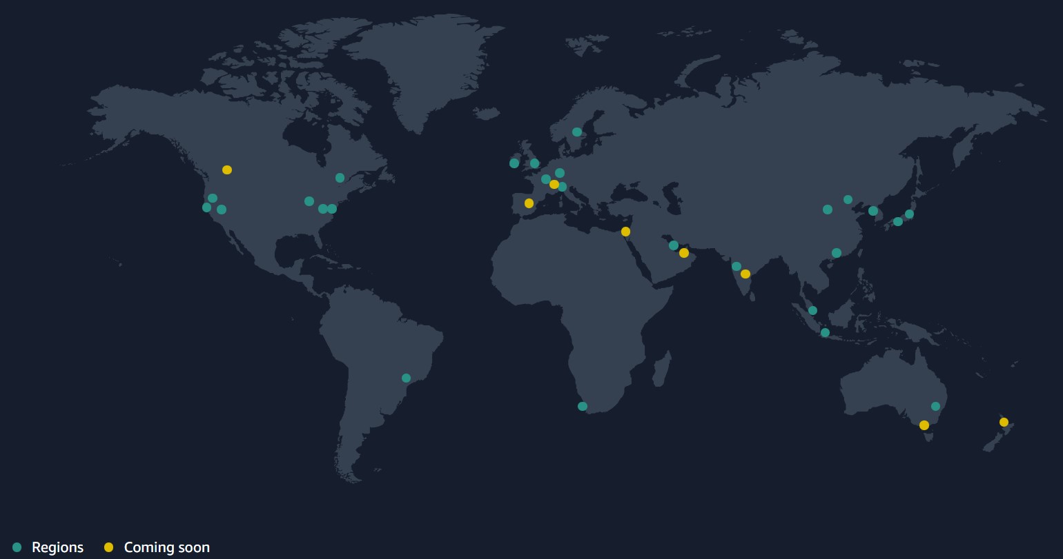 Serveurs AWS Serveurs AWS