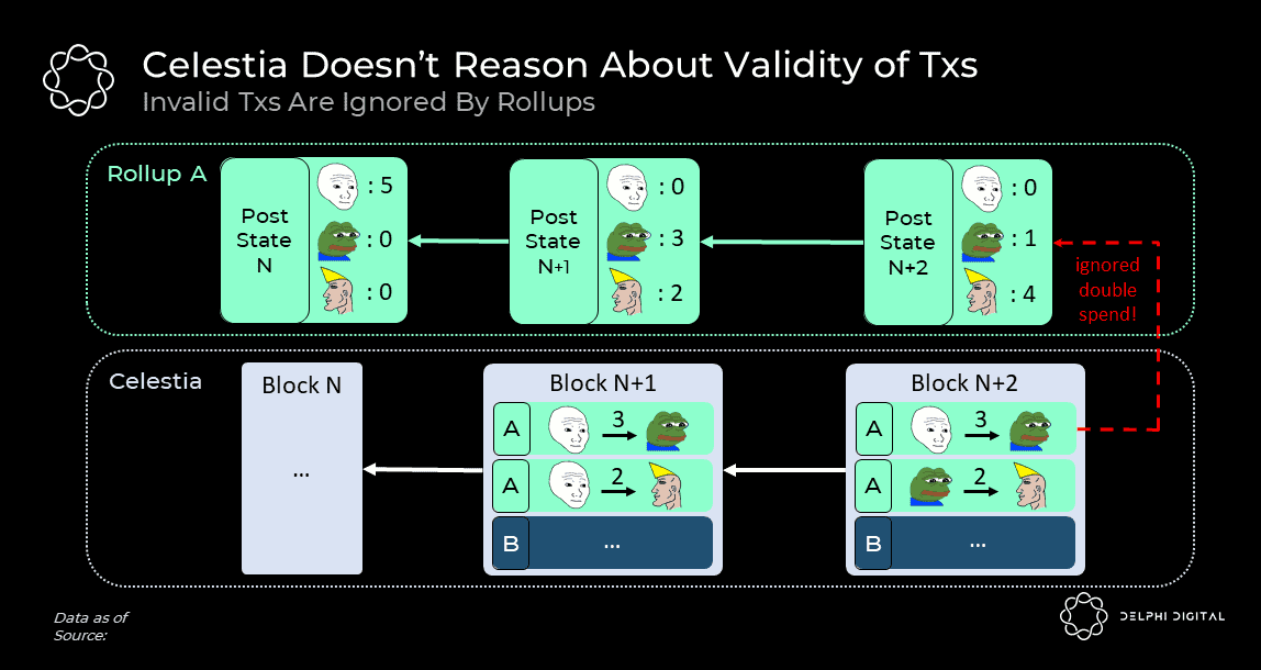 stockage celestia stockage celestia
