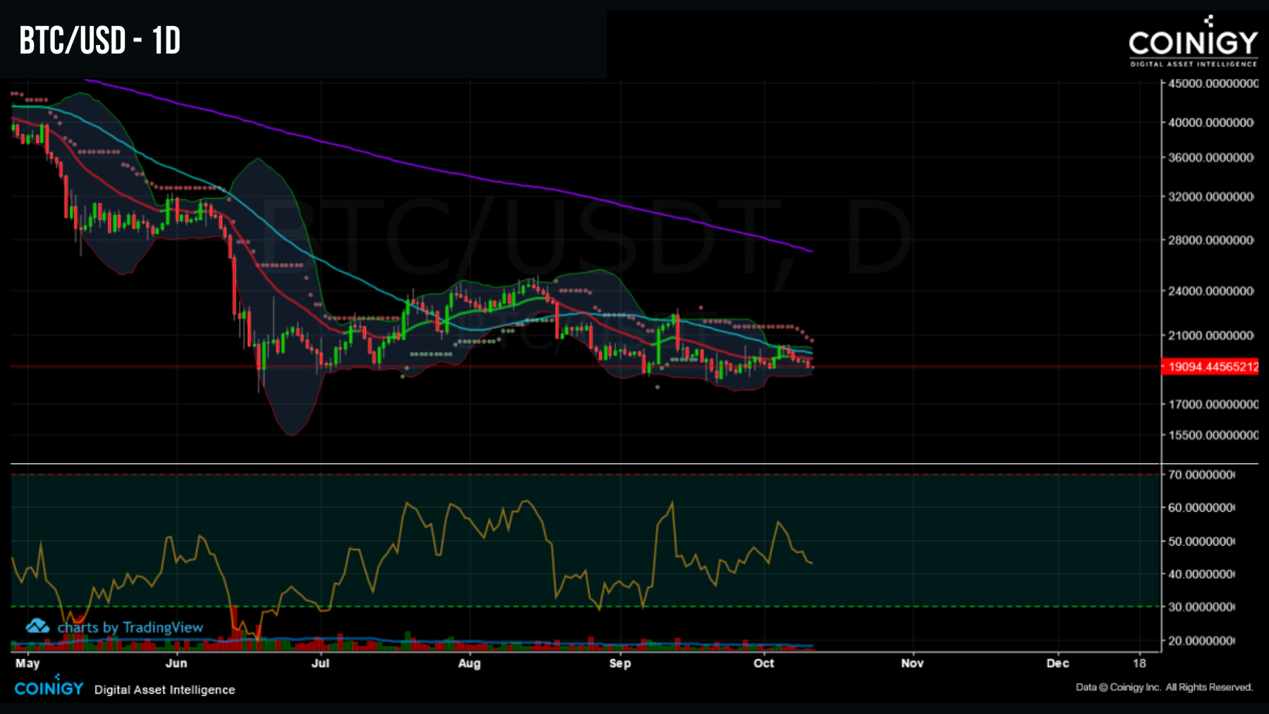 BTCUSD 111022 BTCUSD 111022