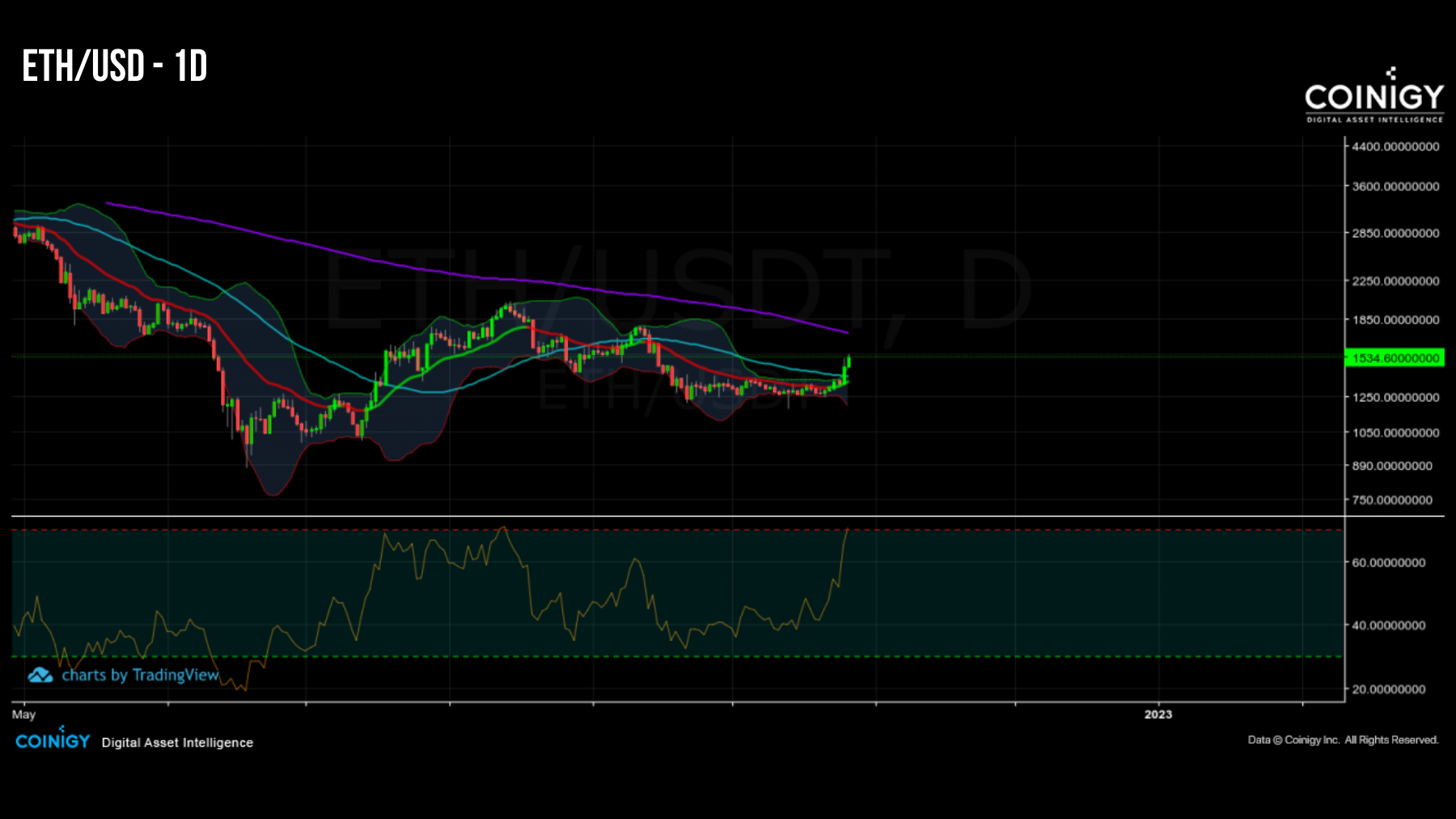 ETH/USD 261022 ETH/USD 261022