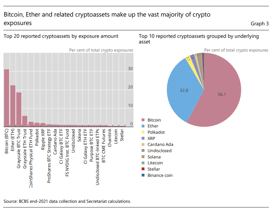 Répartition des cryptomonnaies