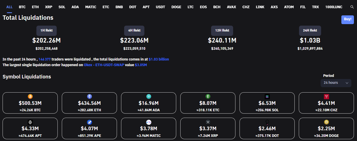 Liquidations sur 24 heures.png