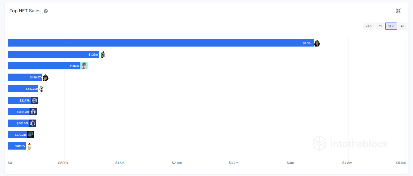 meilleures ventes de NFT sur les 30 derniers jours