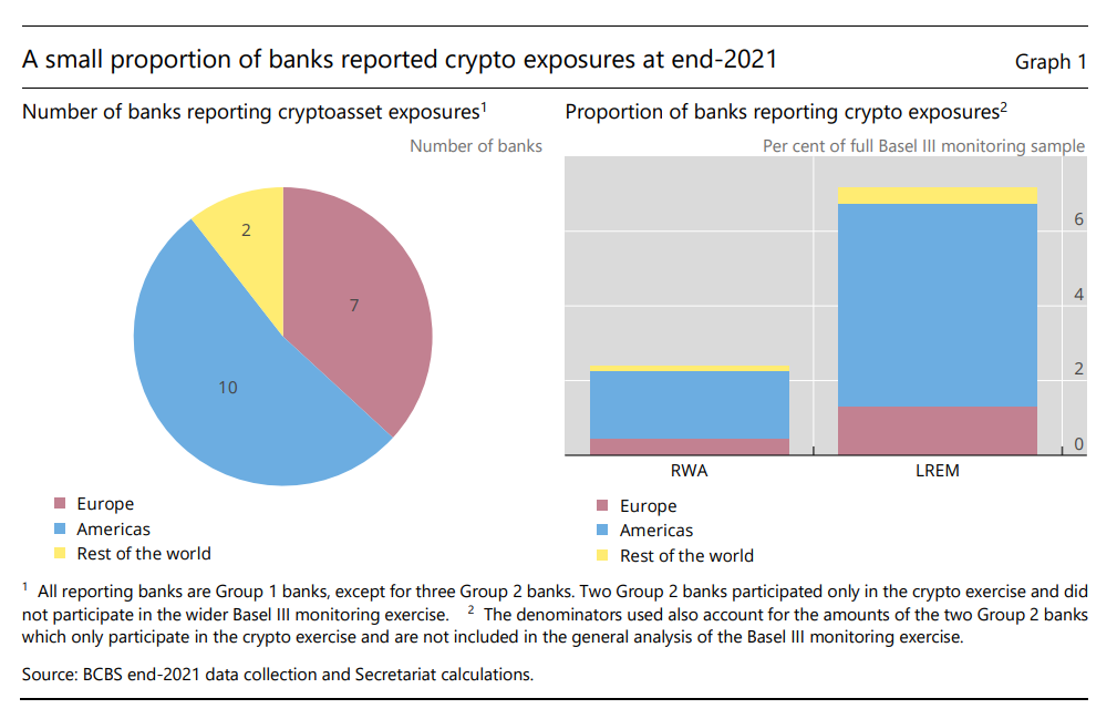 Répartition banques
