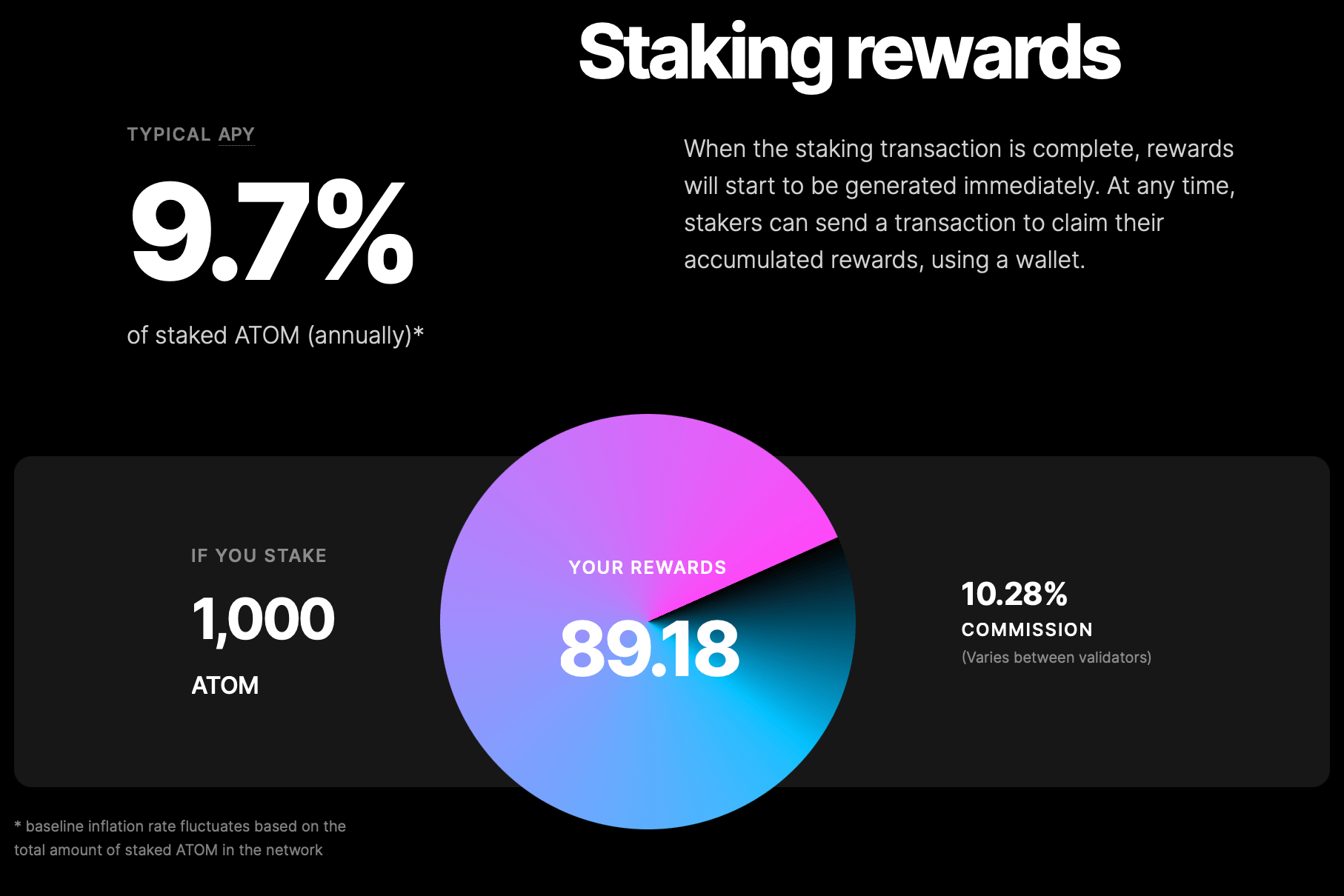 Staking du token ATOM Staking du token ATOM