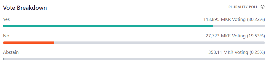 Résultats vote makerdao Résultats vote makerdao