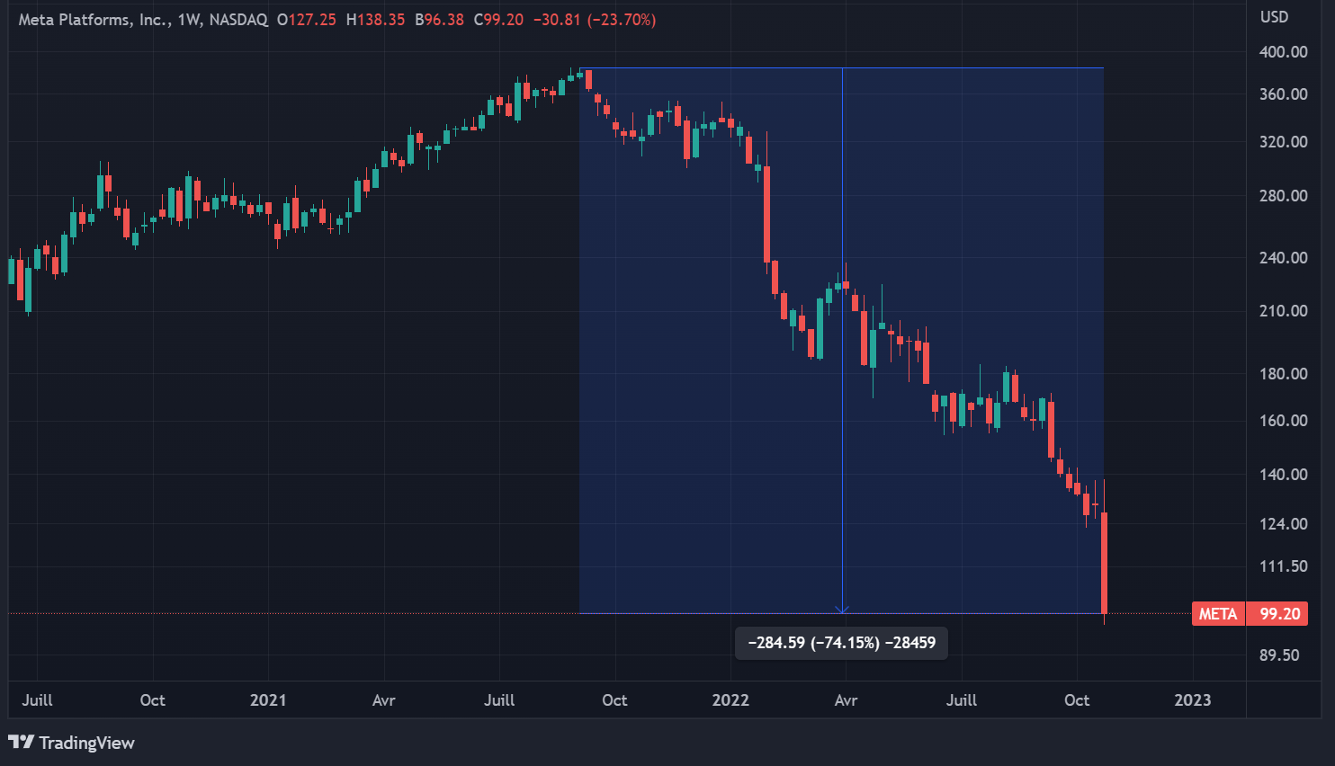 Action Meta Action Meta