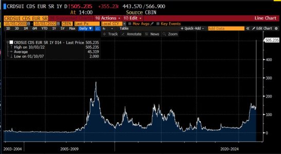 cds credit default swap credit suisse