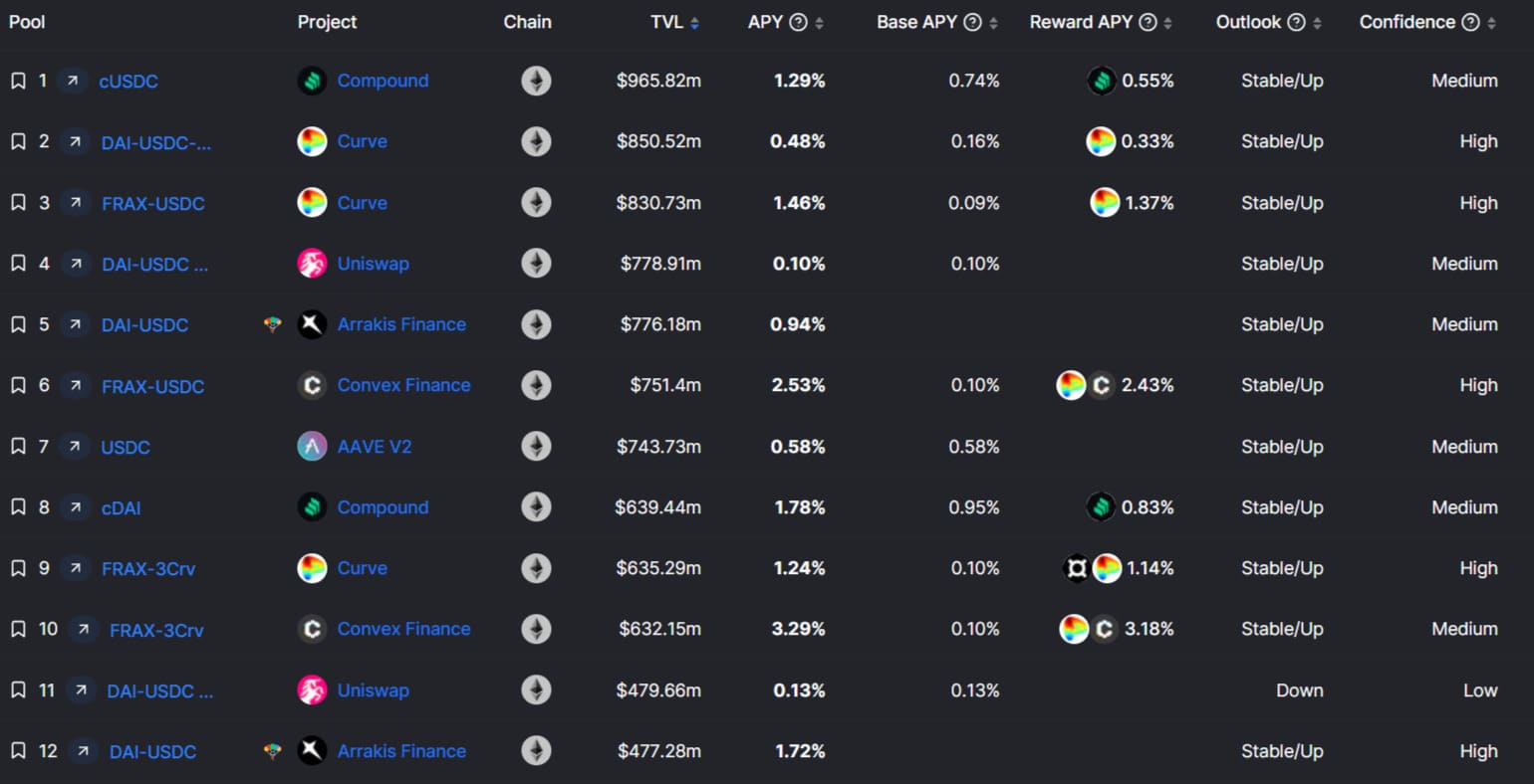Classement TVL DefiLlama