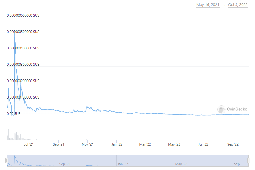 Cours de l'EMAX Cours de l'EMAX