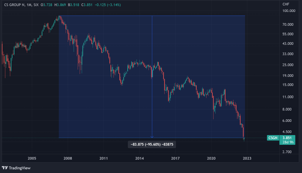 Cours Crédit Suisse Cours Crédit Suisse