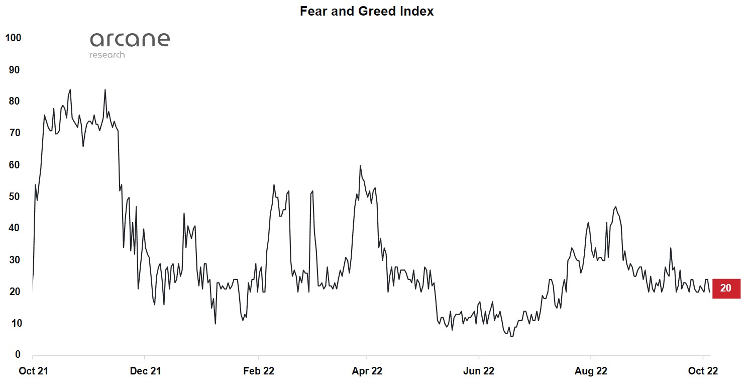 Fear and Greed BTC Fear and Greed BTC