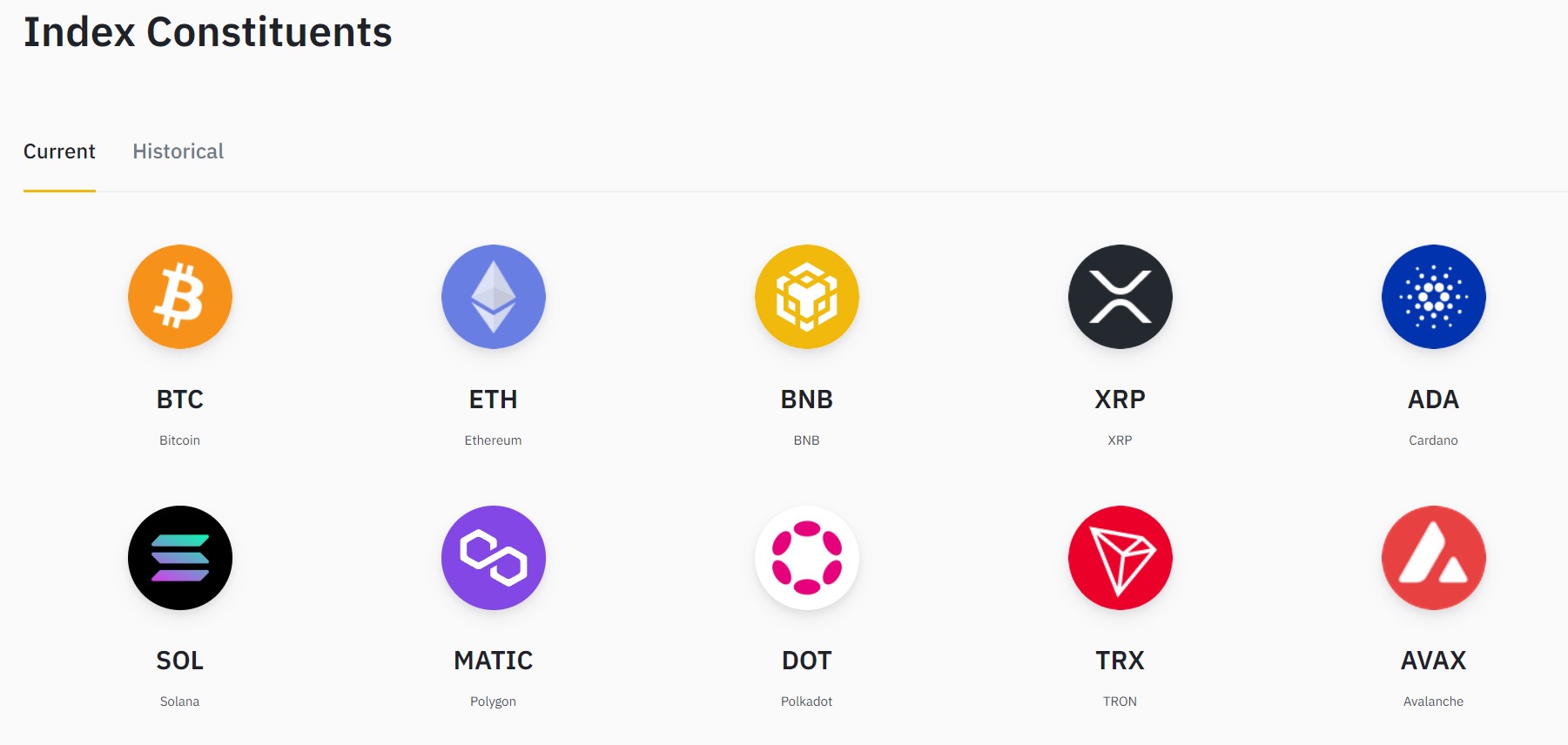 Composition indice Binance